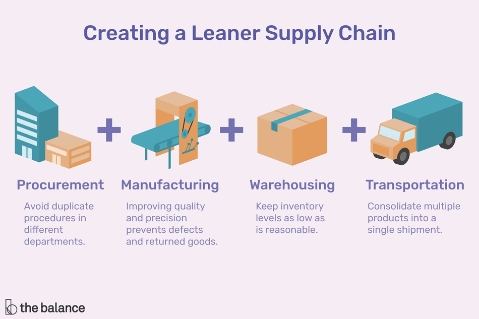 Ngành Supply Chain tại Canada